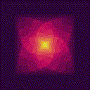Ruby loop
